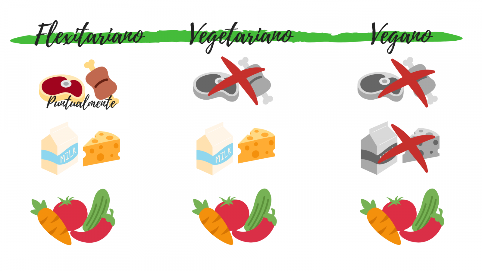 Crece La Cocina Vegetariana