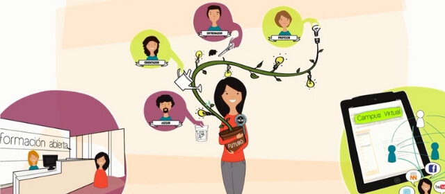 ¿Qué es la formación abierta?