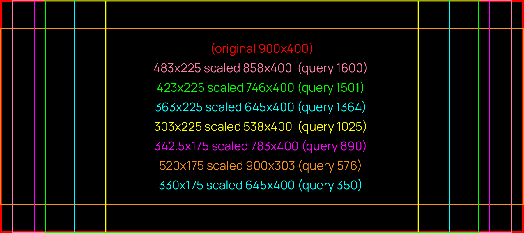 MasterD, valoraciones de sus alumnos