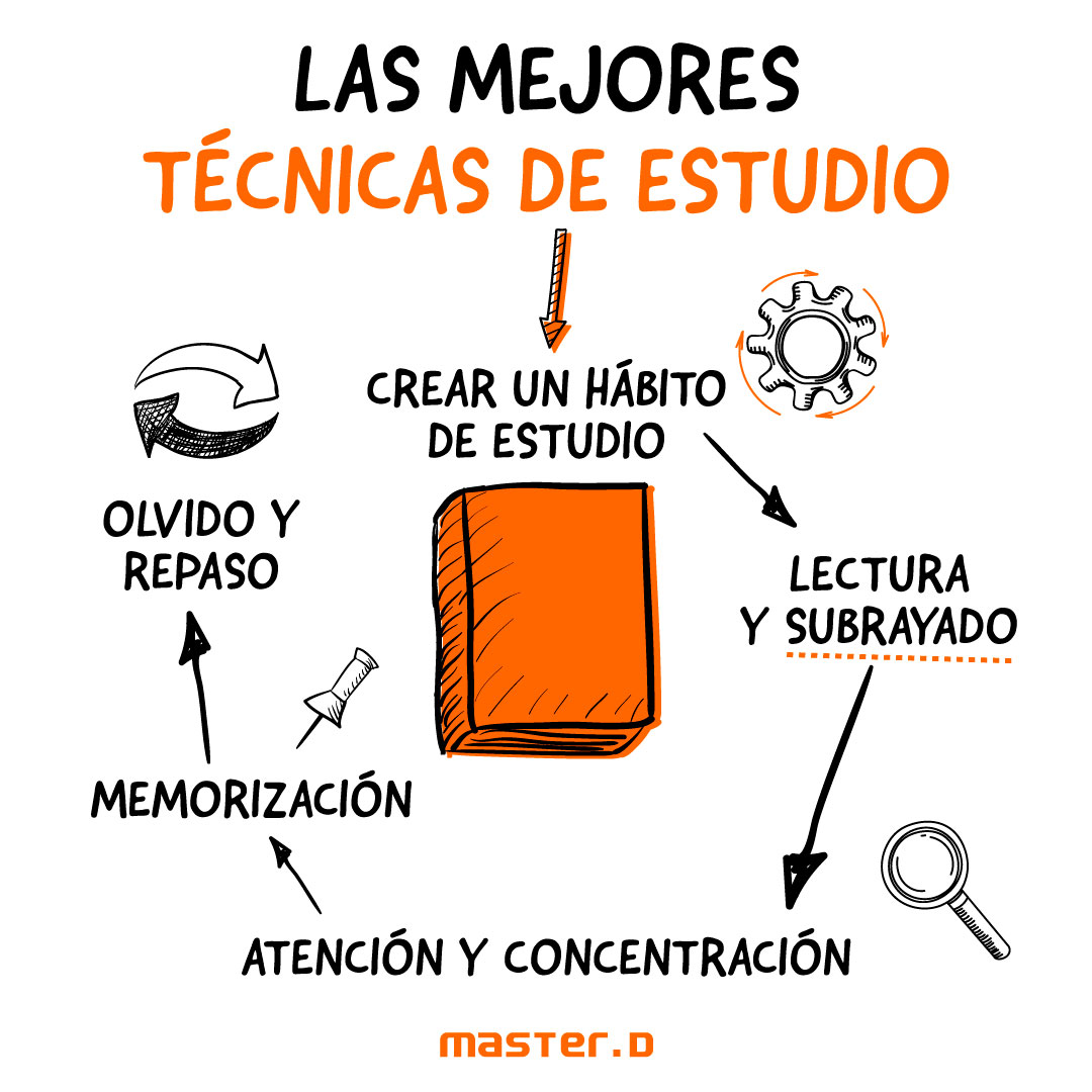 Las 5 Mejores Técnicas de Estudio