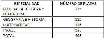 oposiciones educación andalucía 2017
