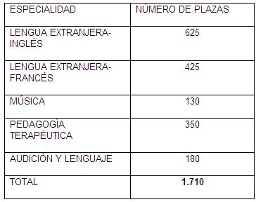 oposiciones educación andalucía 2017