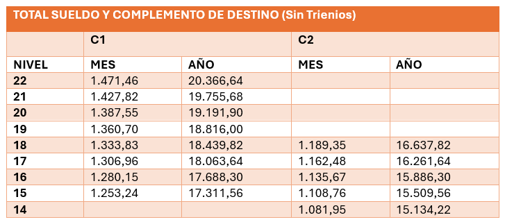 Tabla bit 2