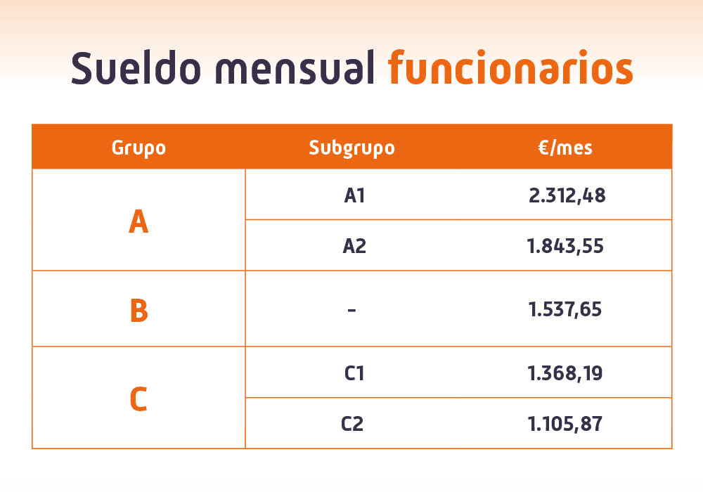 tabla funcionarial