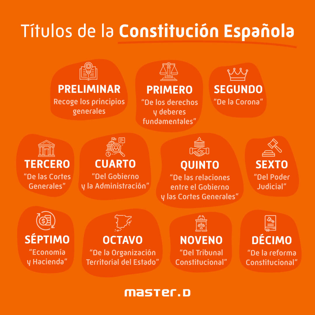 Titulos Constitución Española