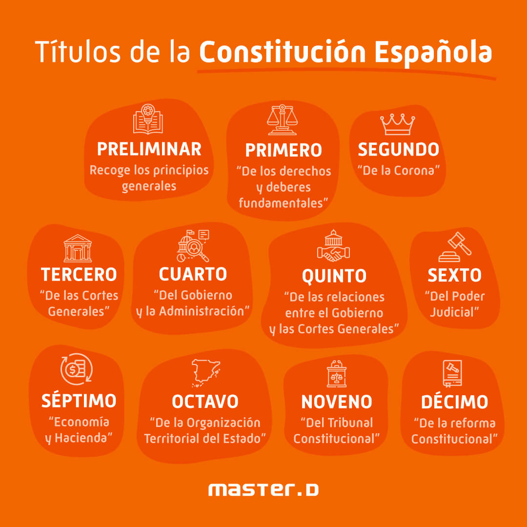 Estructura de la Constitución Española 