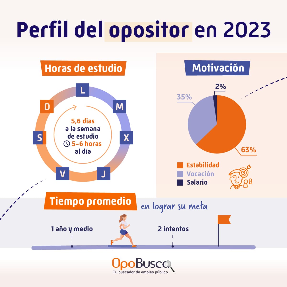 Técnicas de estudio 2024, Primaria, ESO, Oposiciones