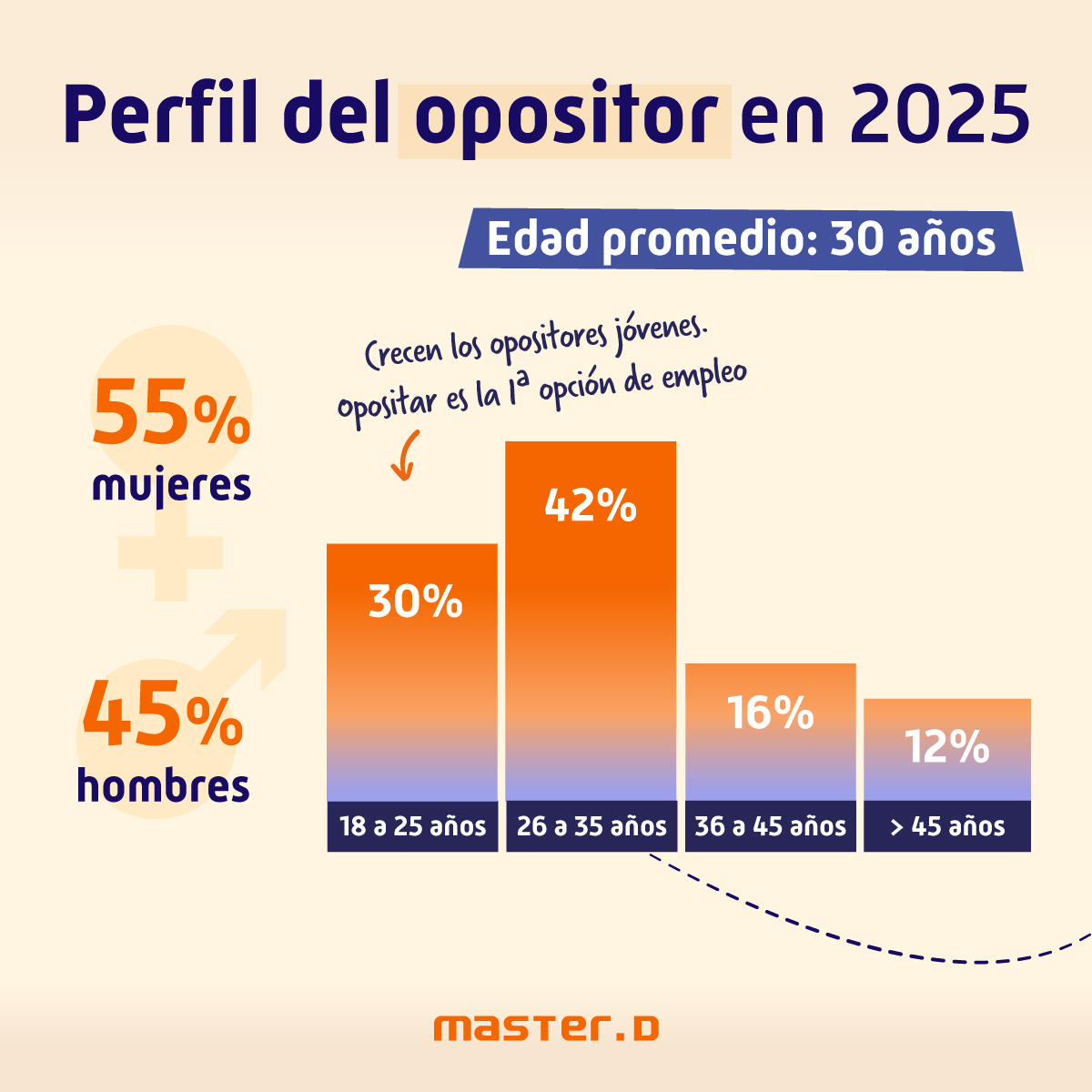 Perfil opositor 2024