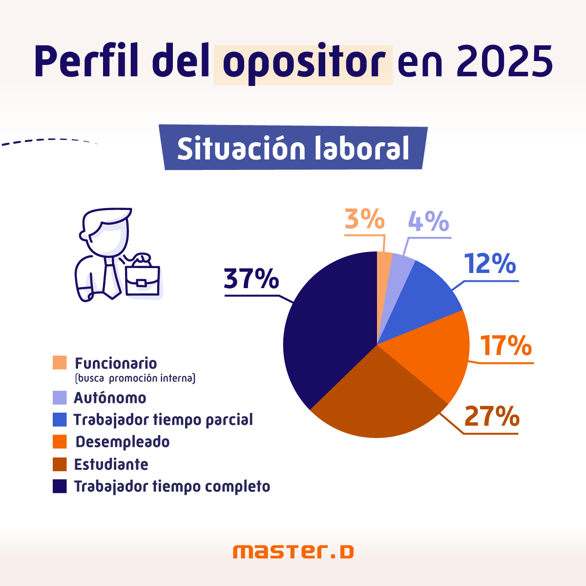 situacion laboral oposiciones