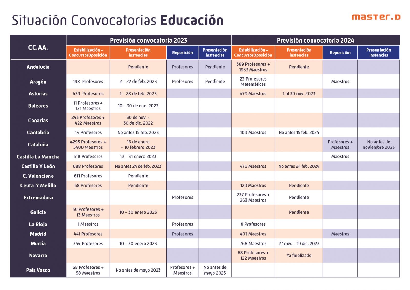 Convocatorias Educacion 2023-2024
