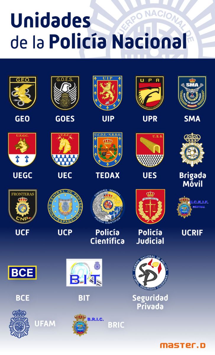 Unidades Policía Nacional
