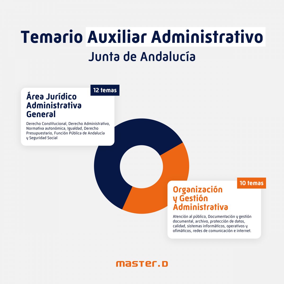 Temario Auxiliar Administrativo Junta Andalucía