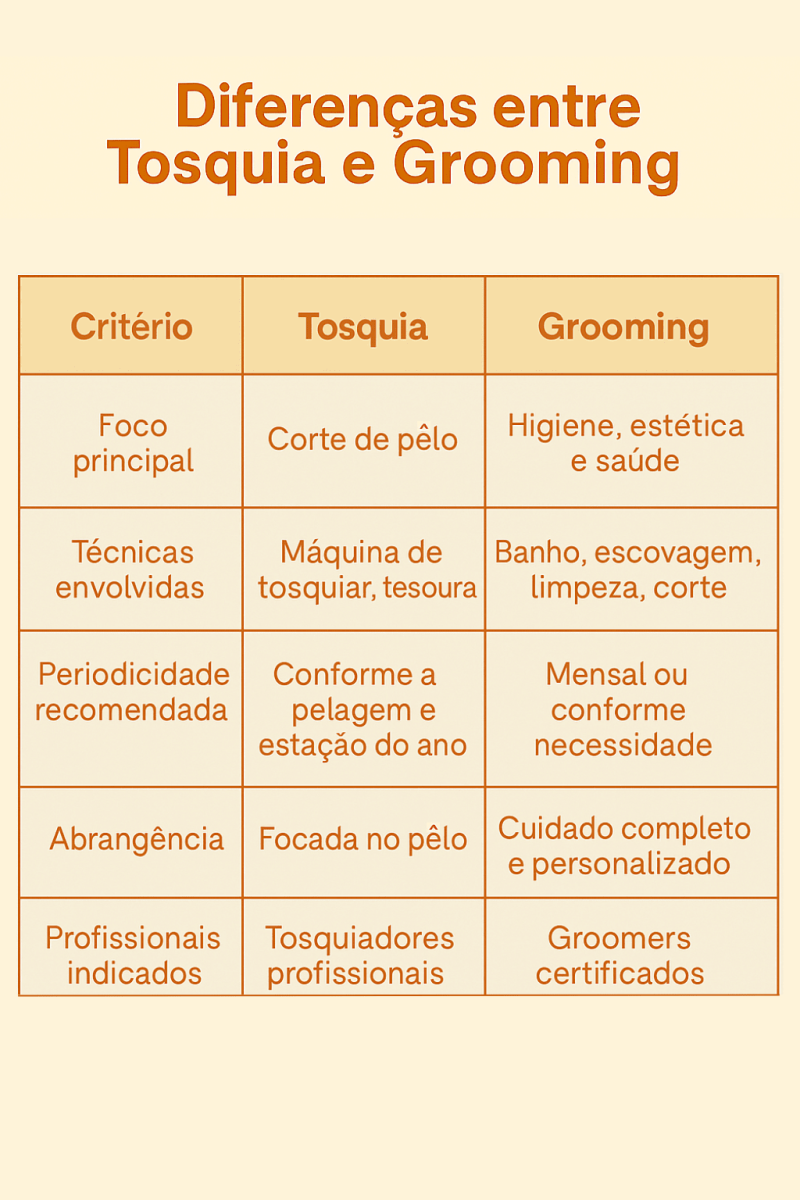 Diferenças entre tosquia e grooming em cães e gatos - tabela comparativa