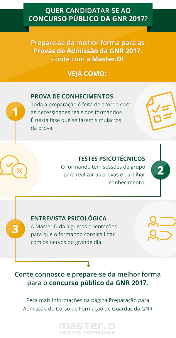 Preparação para o Concurso Público GNR 2017