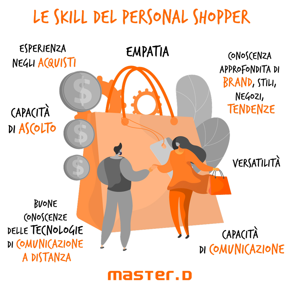 le skill del personal shopper