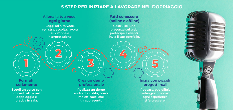 5 step per iniziare lavorare nel doppiaggio