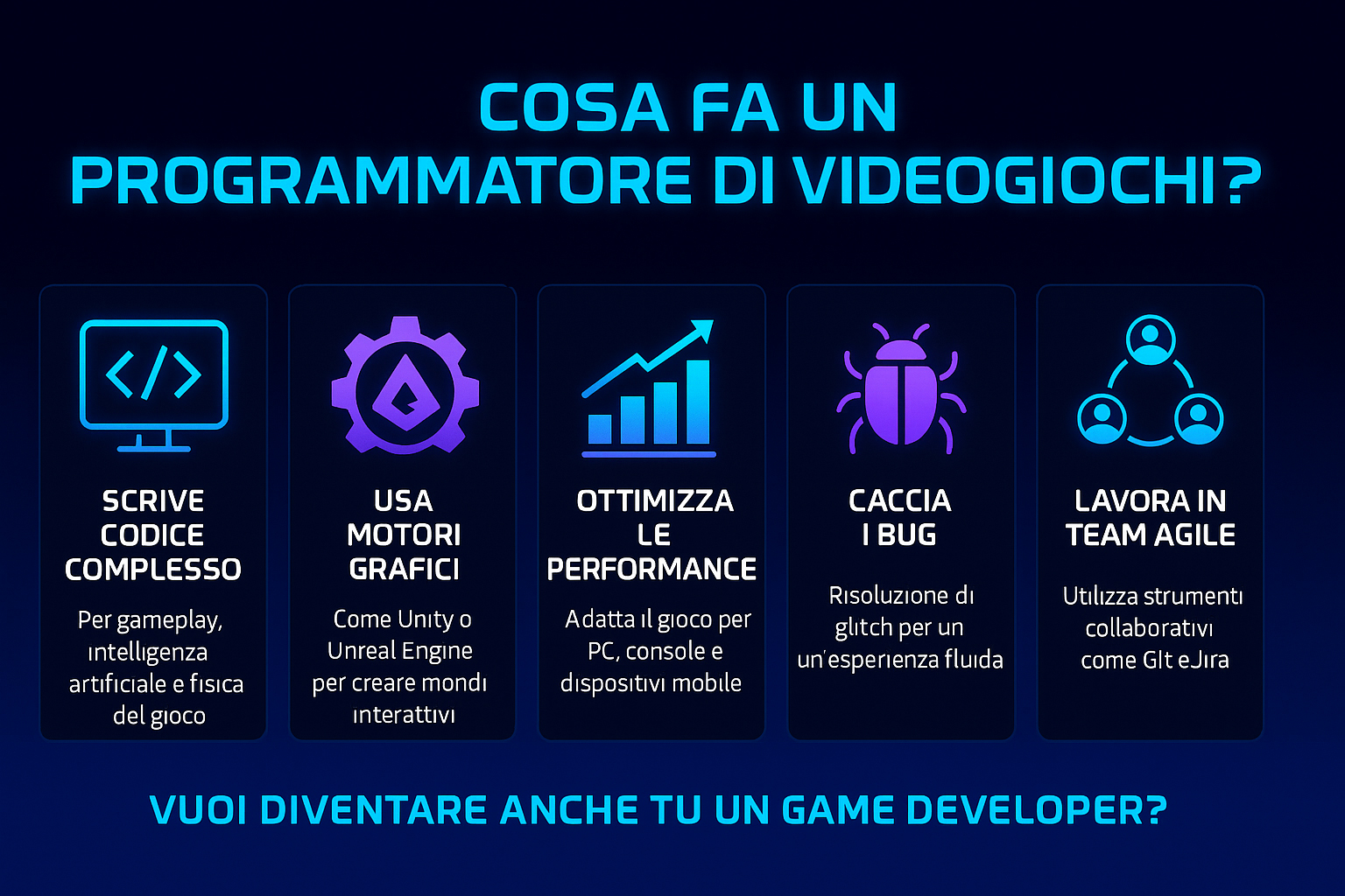 cosa-fa-programmatore-videogiochi