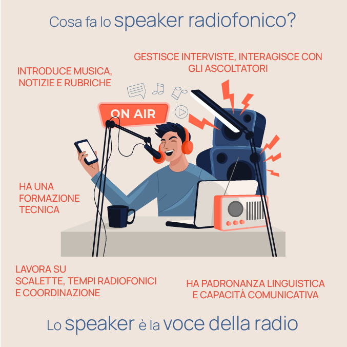 cosa fa speaker radiofonico