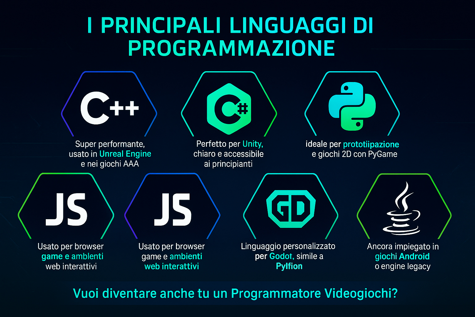 linguaggi-programmazione-videogiochi