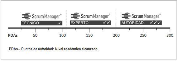 Scrum Manager