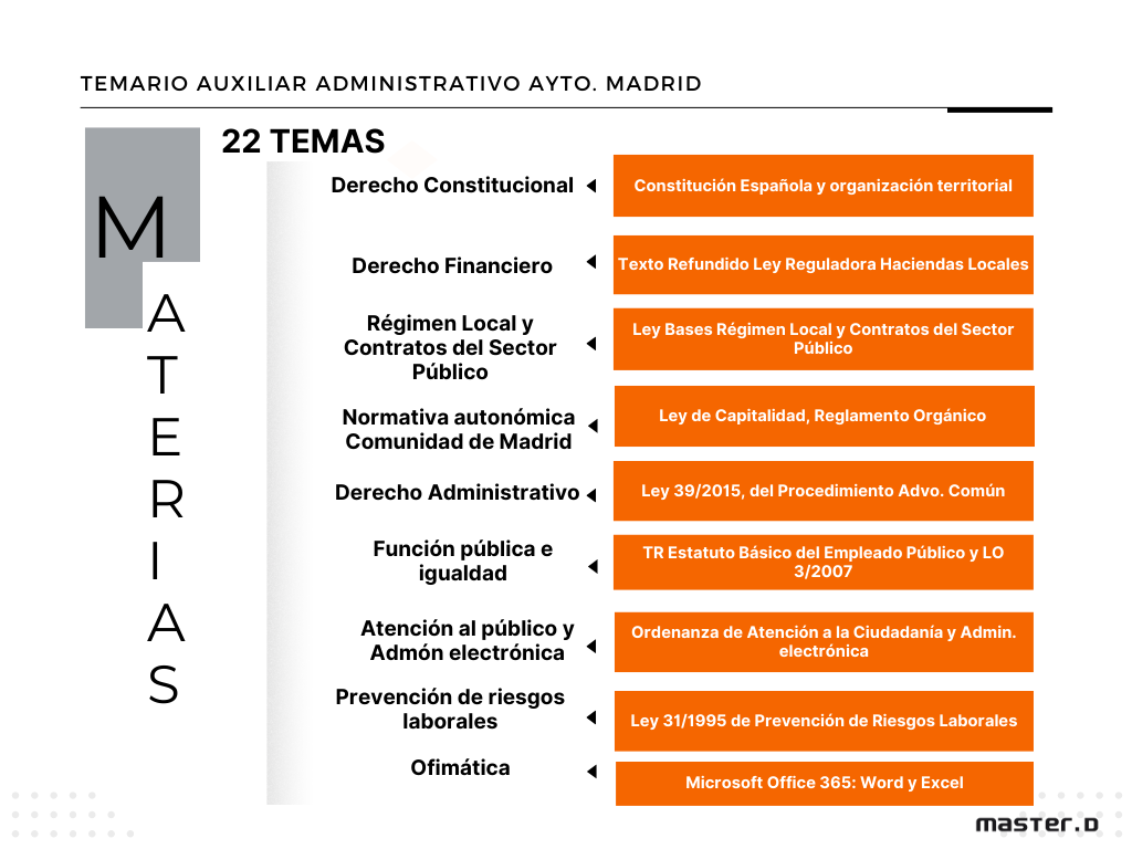 Temario Auxiliar Administrativo del Ayuntamiento de Madrid