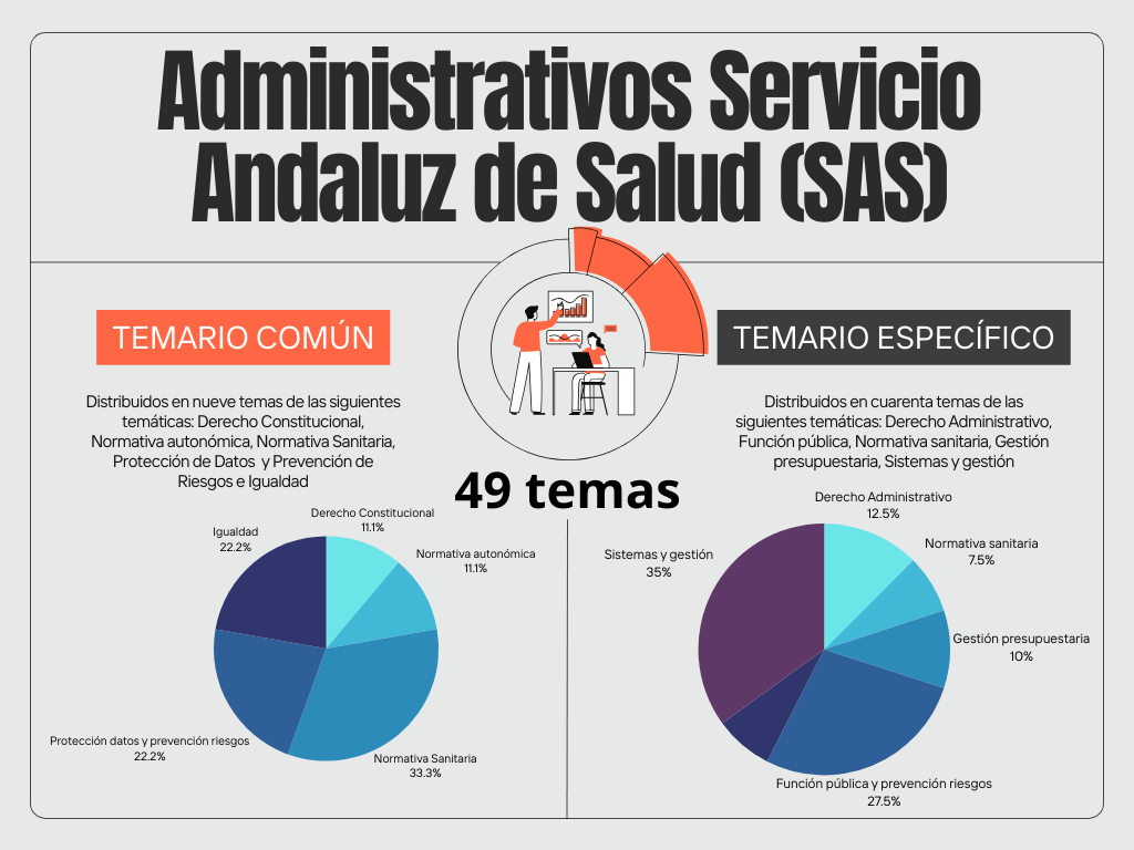 Temario Administrativos del SAS
