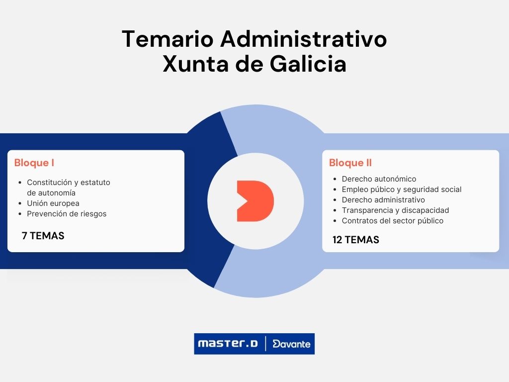 Temario Administrativos de la Xunta de Galicia