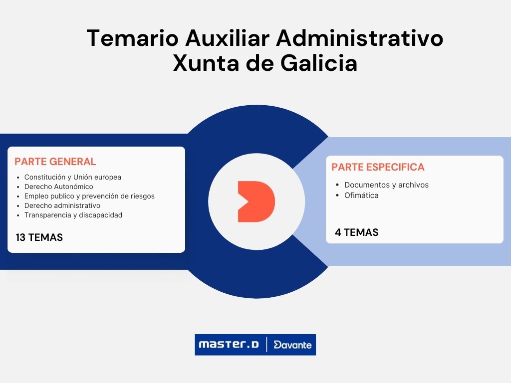 Temario Auxiliar Administrativo de la Xunta de Galicia
