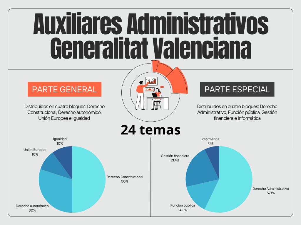 Temario Auxiliares Administrativos de la Generalitat Valenciana