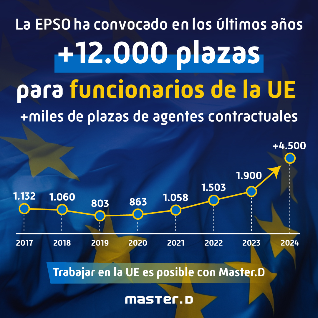 Plazas EPSO Funcionarios Unión Europea