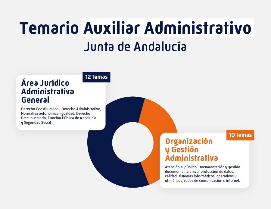 Temario Auxiliar Administrativo de la Junta de Andalucía