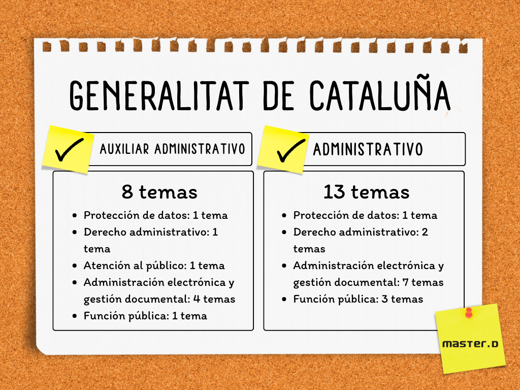 Temario Administración de la Generalitat Cataluña