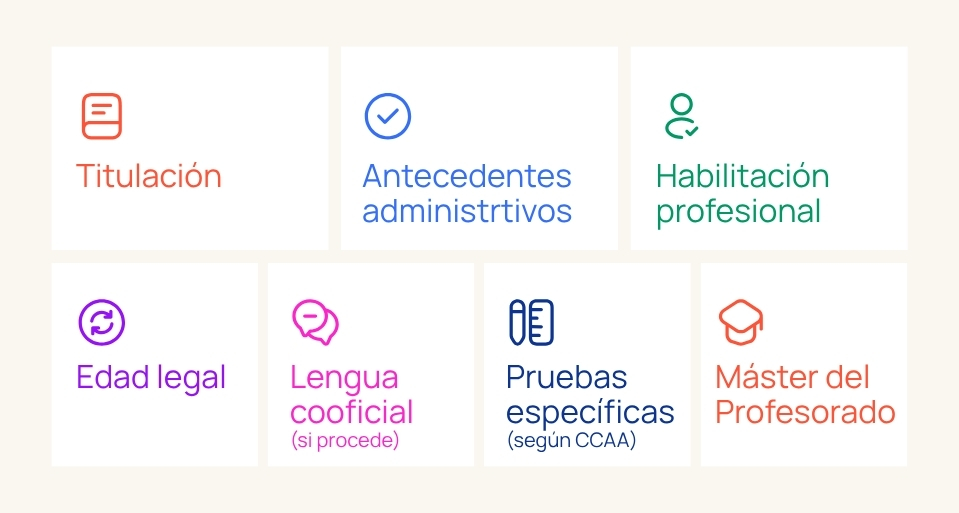 Requisitos acceder bolsa empleo Educación