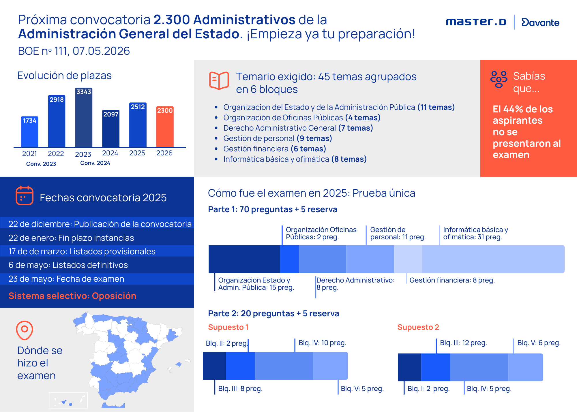OEP Administrativo del Estado 2026