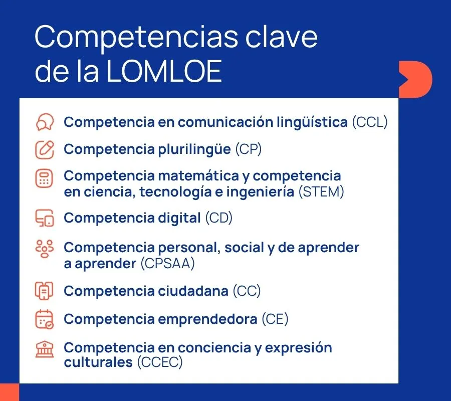 Competencias clave LOMLOE