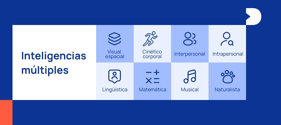 Teoría inteligencias múltiples inteligencias múltiples