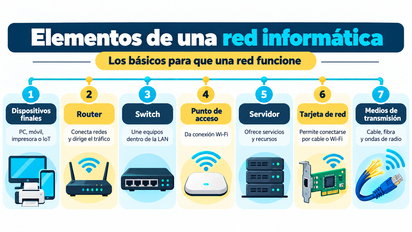 elementos de una red informática