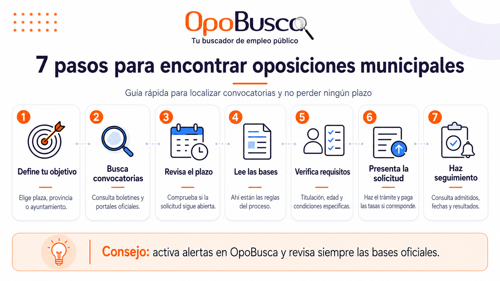 Guía oposiciones municipales