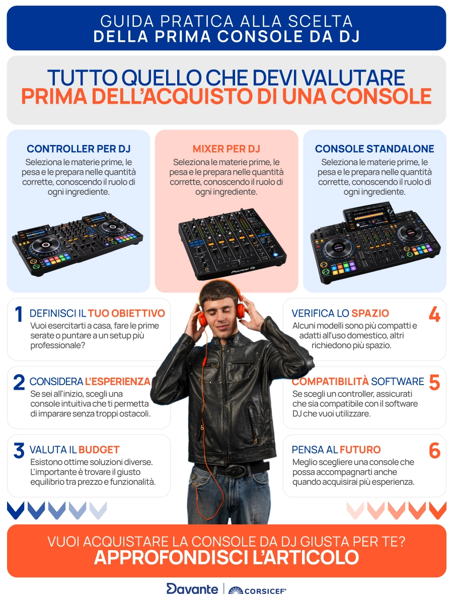 Come scegliere una console
