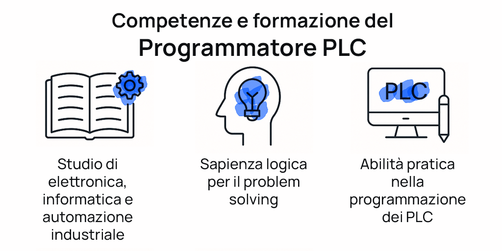 Competenze formazione programmatore PLC