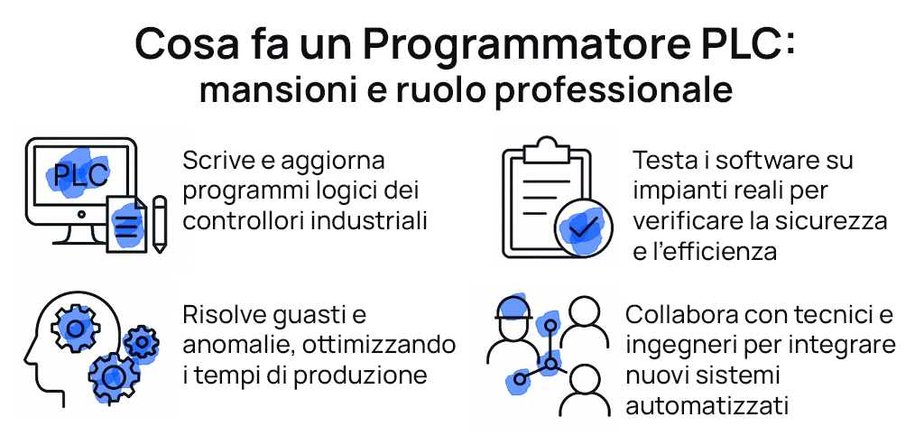 Programmatore PLC cosa fa