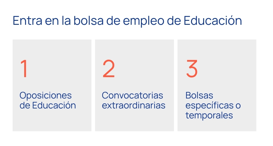 Entrar Bolsa de Empleo de Educación