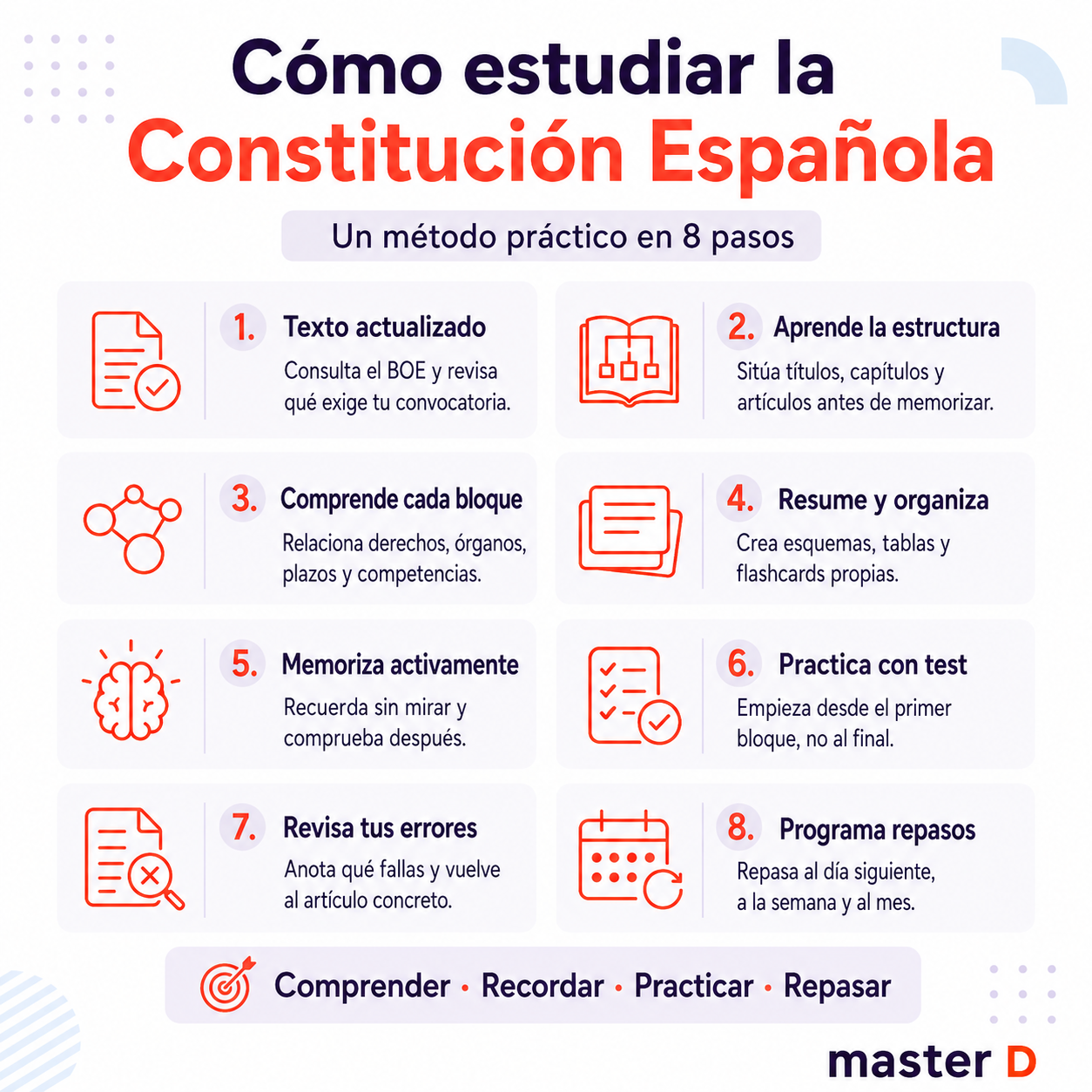 Estudiar la Constitución Española
