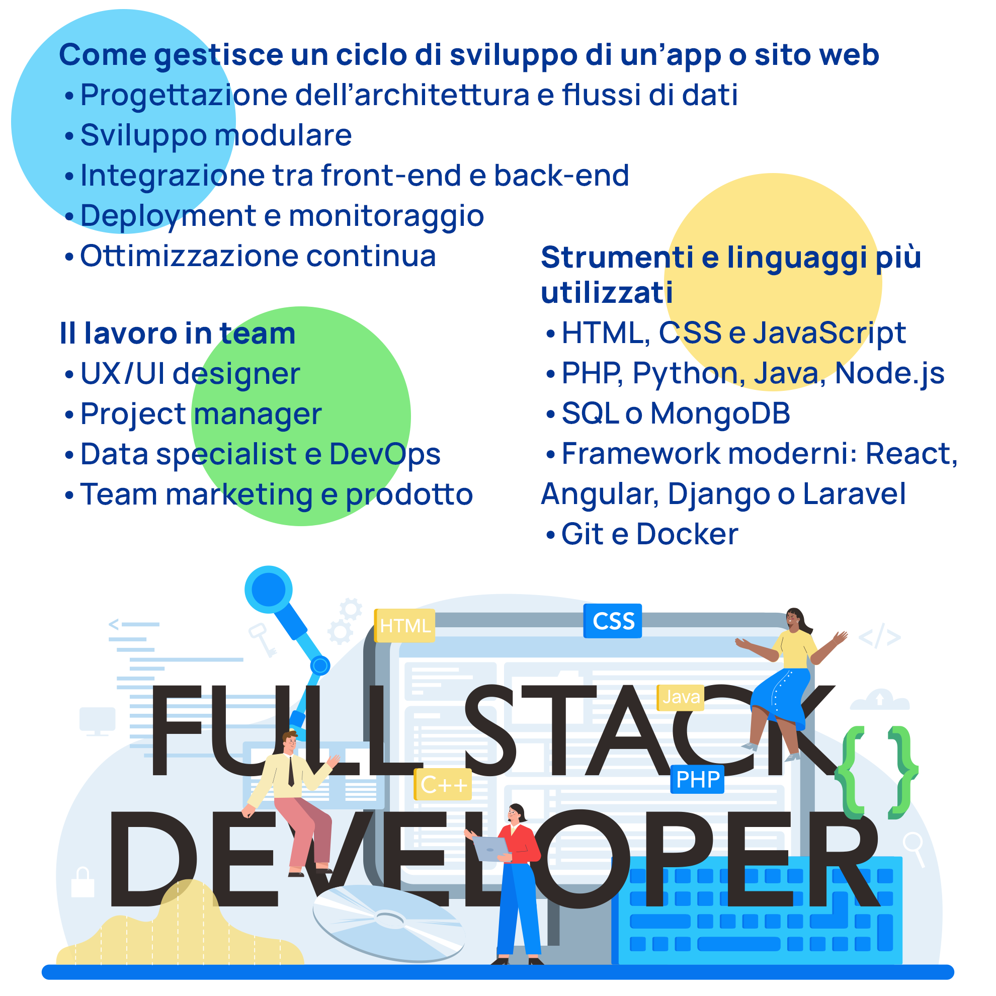 Strumenti Full Stack Developer