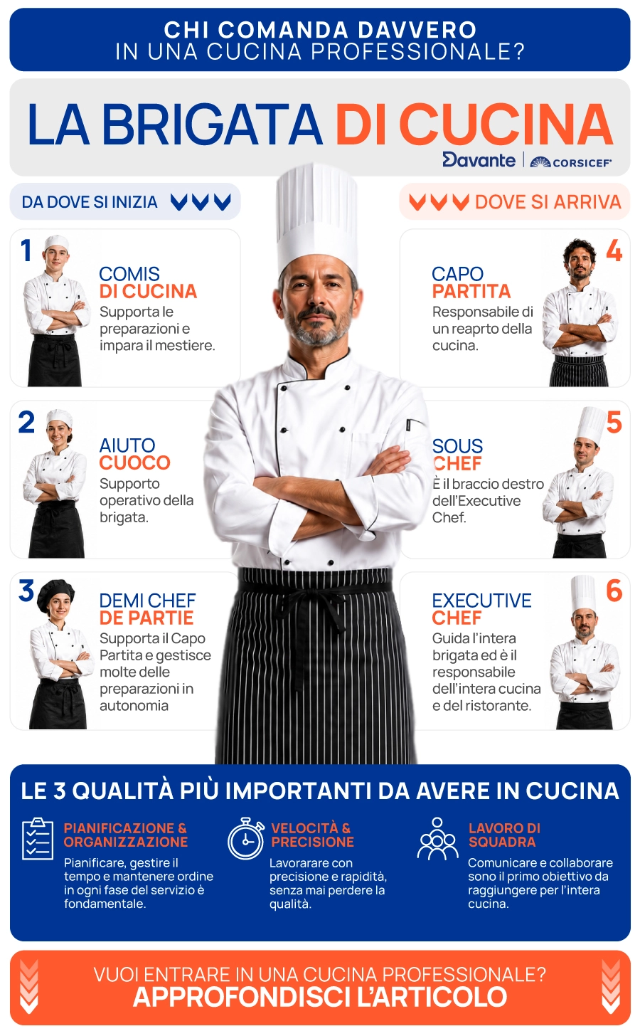 Chi comanda davvero in una cucina professionale? Scopri la gerarchia di una brigata di cucina