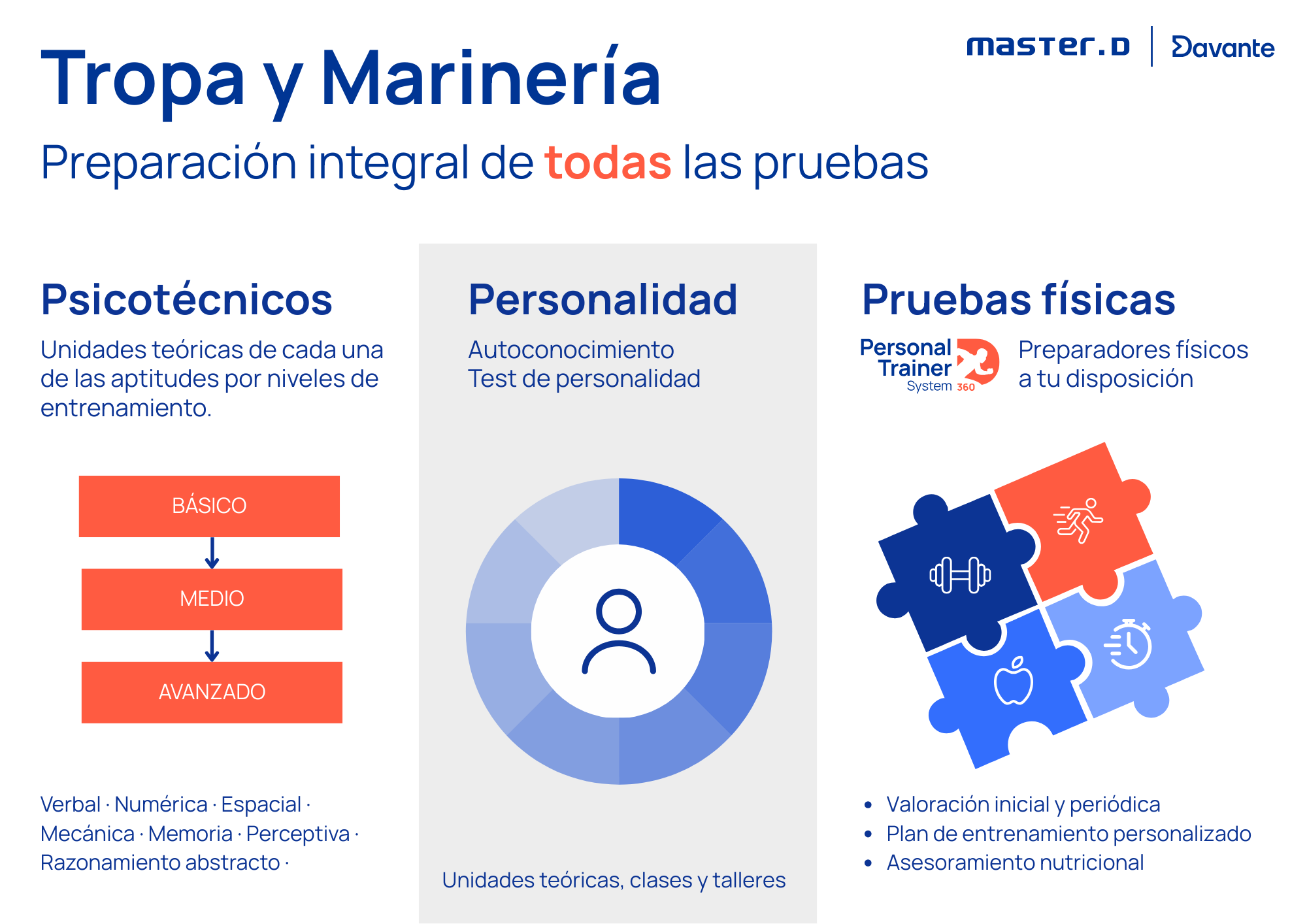 Temario Tropa y Marinería