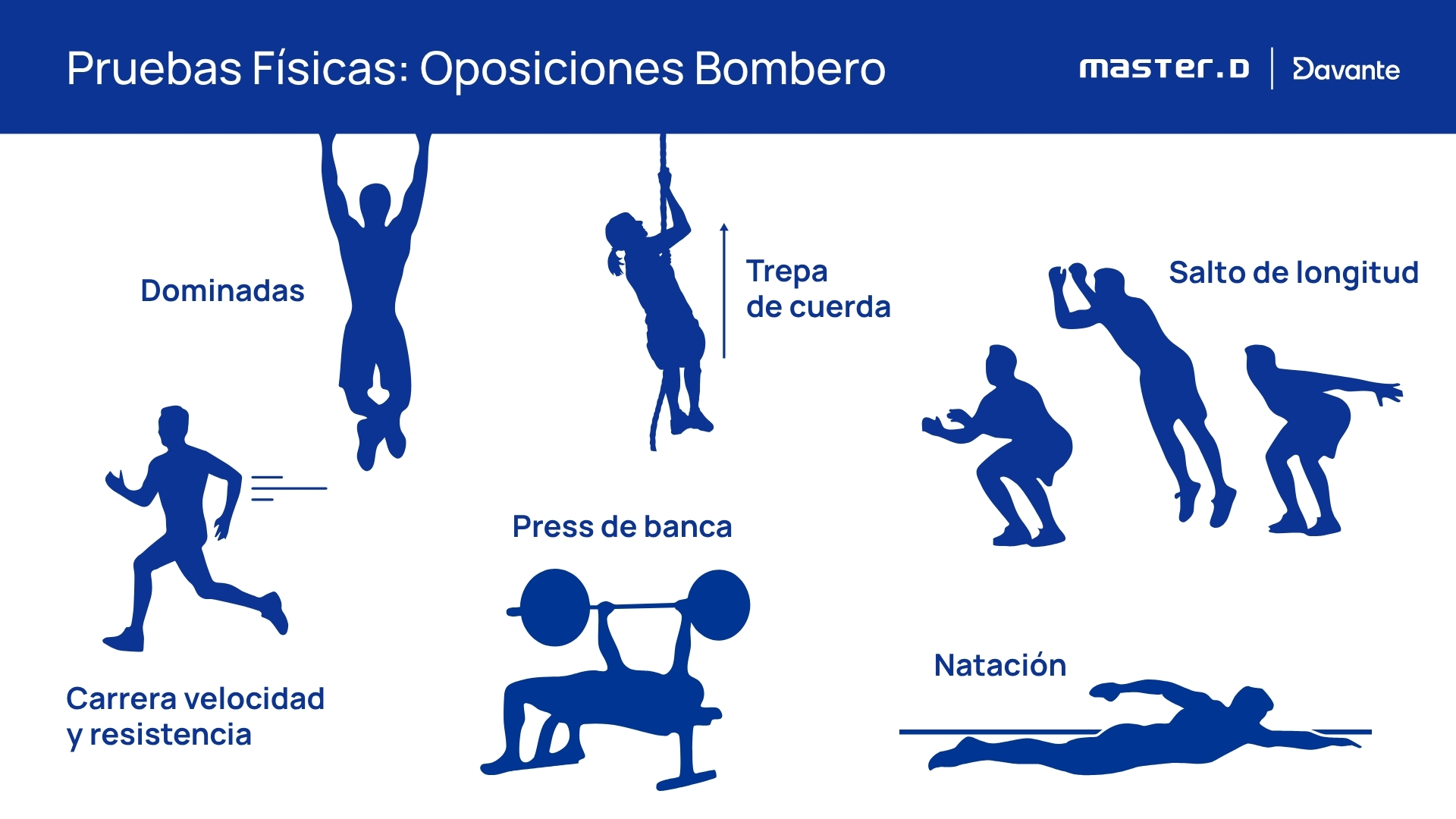 Pruebas Físicas Bombero