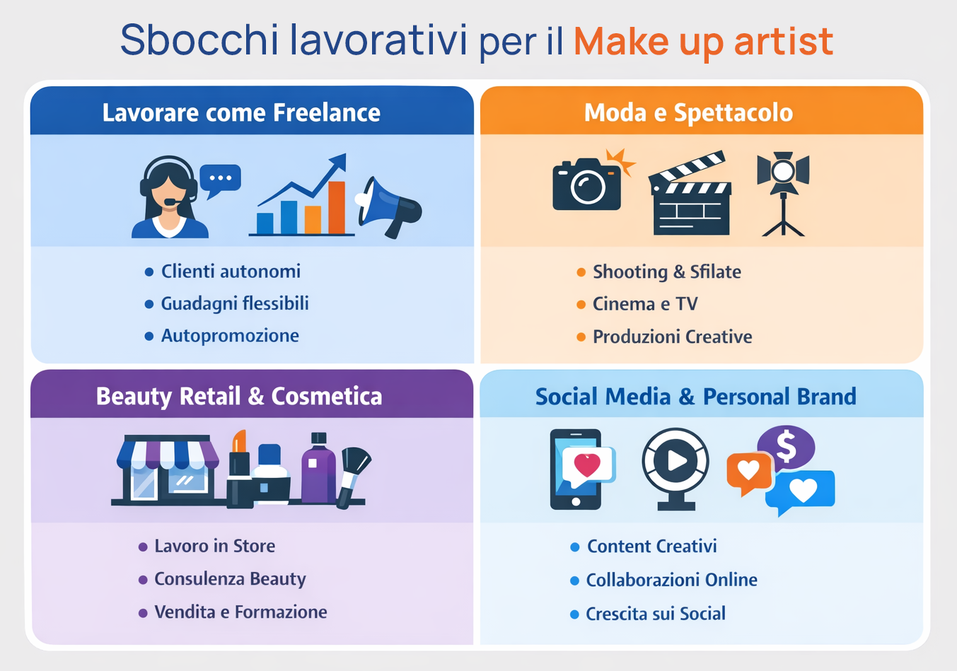 sbocci di lavoro make up artist
