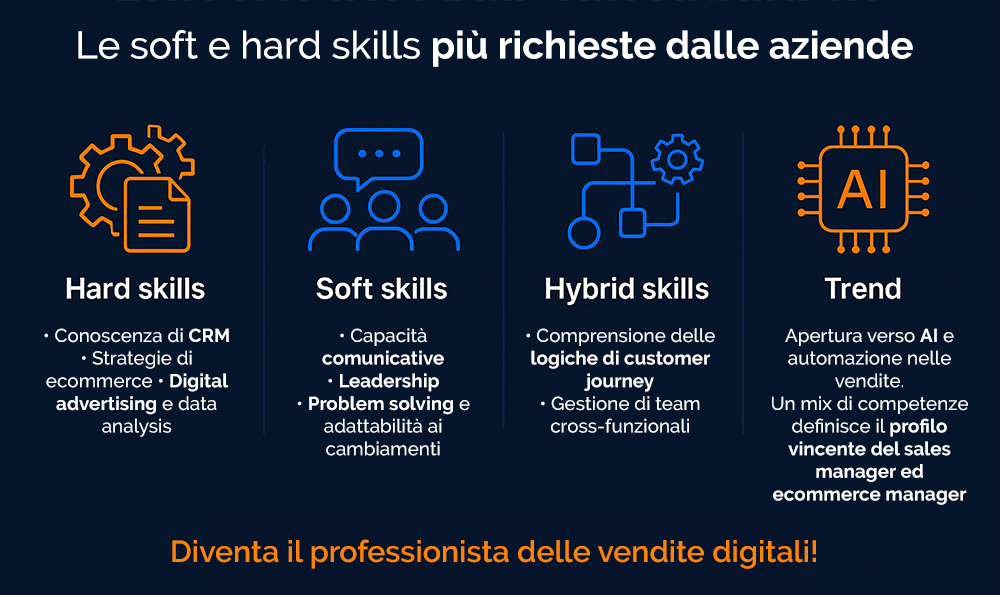 soft skill hard skill richieste aziende