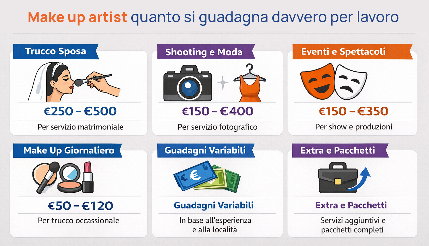 tariffe guadagno make up artist